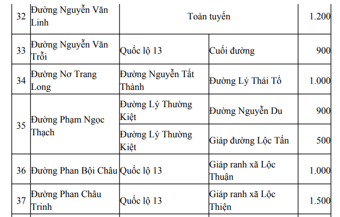 Bảng giá đất Lộc Ninh, Bình Phước 2022 [Mới nhất]