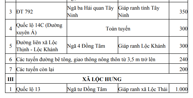 Bảng giá đất Lộc Ninh, Bình Phước 2022 [Mới nhất]