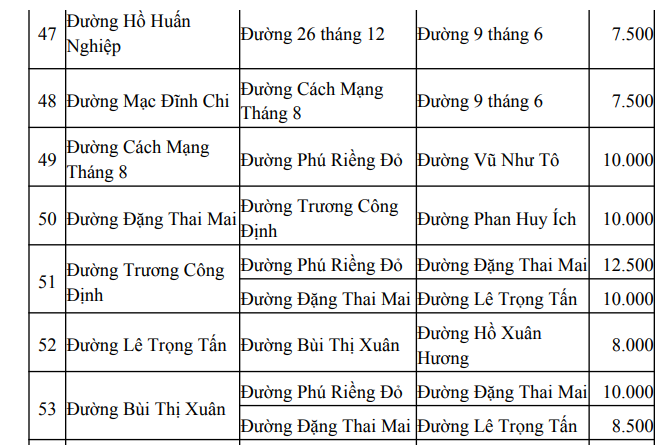 Bảng giá đất Đồng Xoài, Bình Phước 2022 (cập nhật mới nhất)