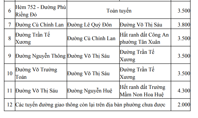 Bảng giá đất Đồng Xoài, Bình Phước 2022 (cập nhật mới nhất)